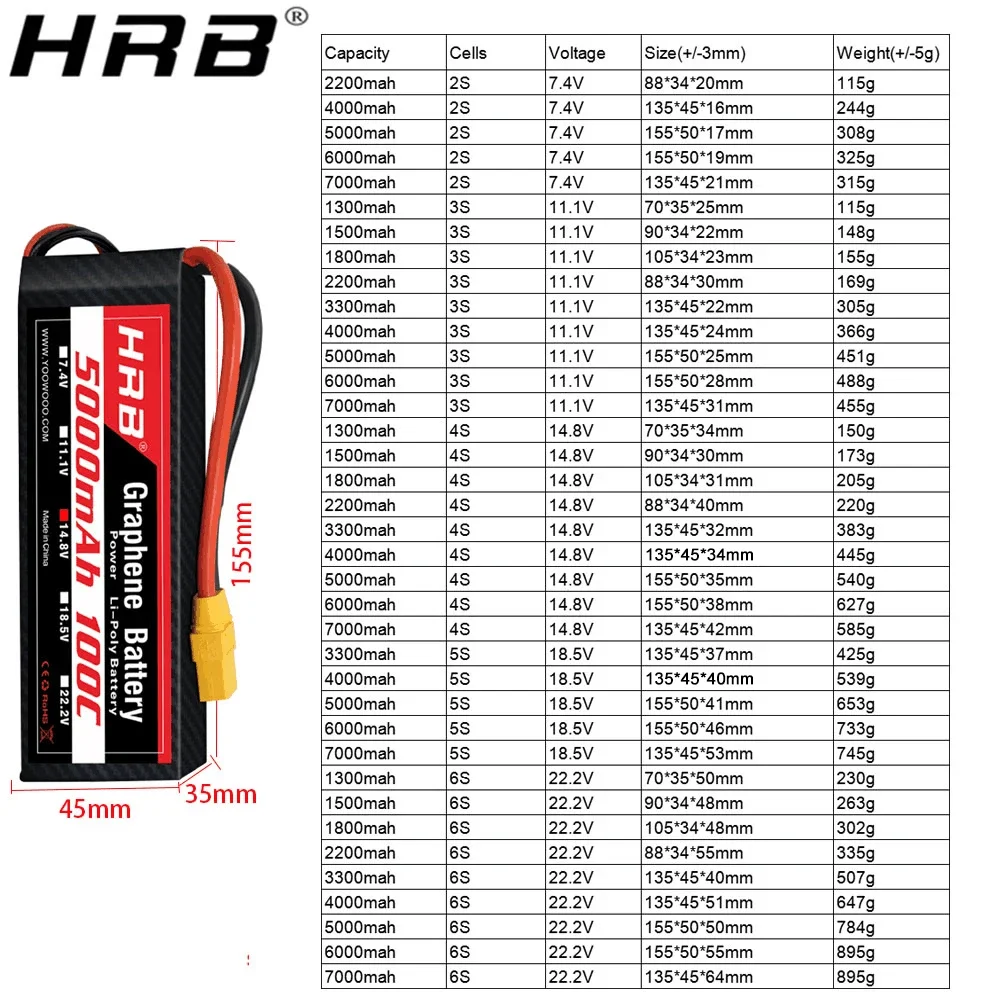 Graphene Batterie 2S 3S 4S 6S  – 6S Lipo Battery 22.2V 5000Mah Bewertung und Preis