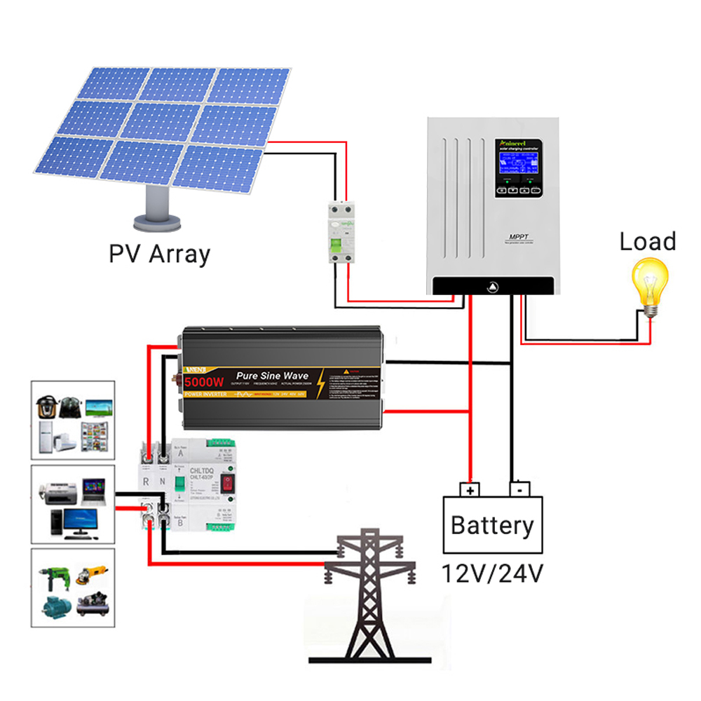 Aninerel 100A Solar-Laderegler – Lifepo4 12V 100Ah Bms Bluetooth Bewertung und Preis