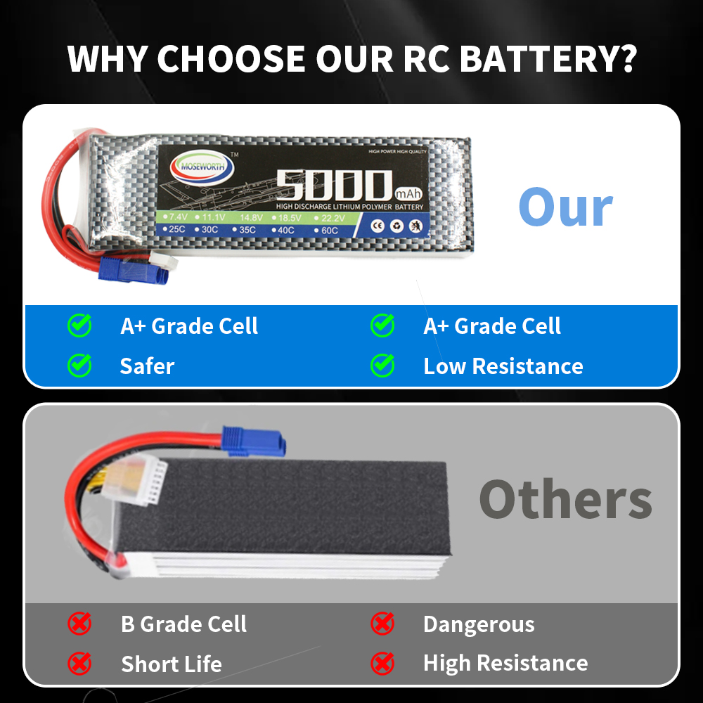 RC Lipo Batterie 2S 3S 4S 5S 6 – 6S Lipo Battery 22.2V 5000Mah Bewertung und Preis
